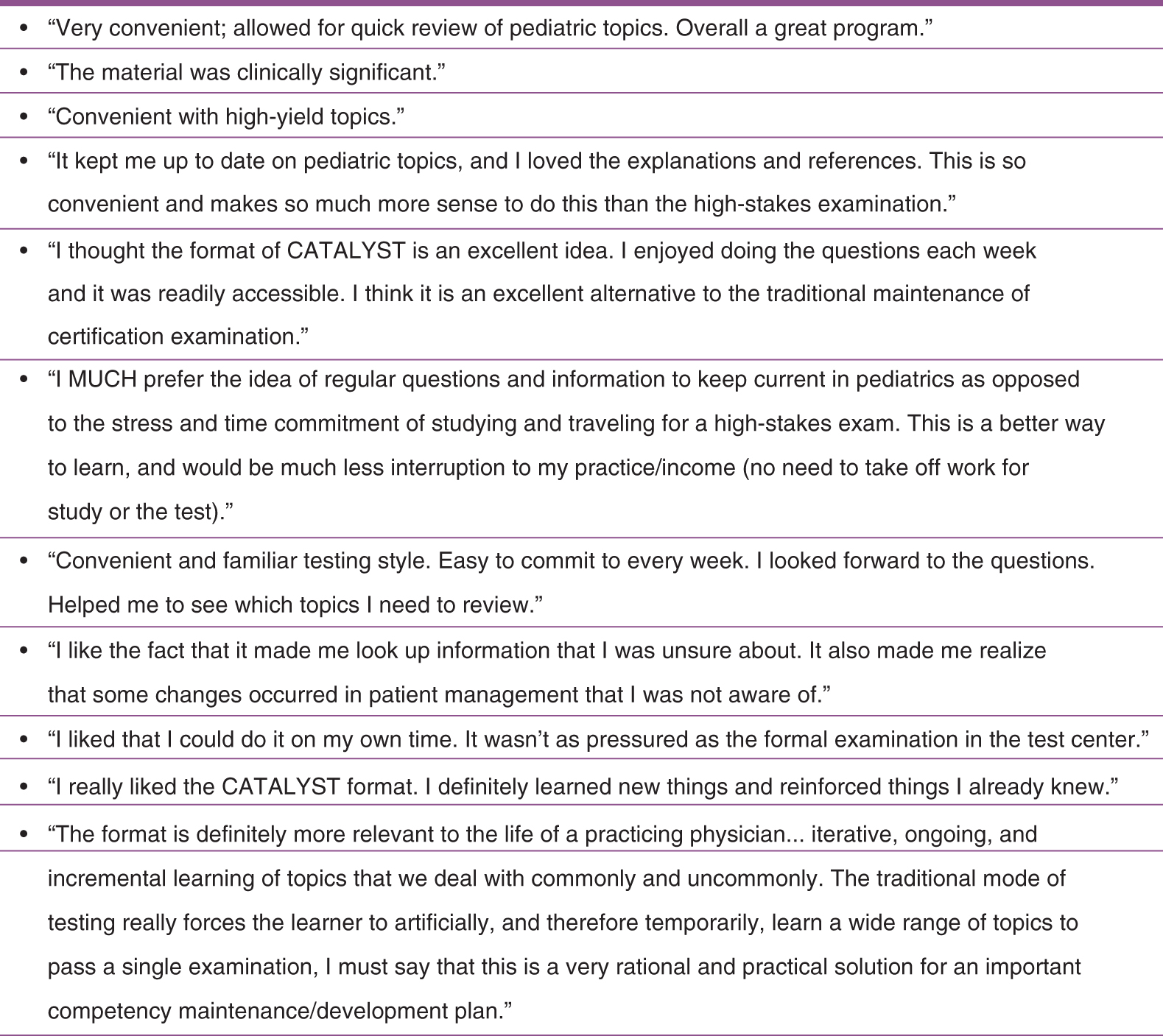 Figure 1. Sample responses from American Osteopathic Board of Internal Medicine, American Osteopathic Board of Obstetricians and Gynecologists, and American Osteopathic Board of Pediatrics participants to the question, “What did you like about CATALYST?” CATALYST is a longitudinal formative assessment program.