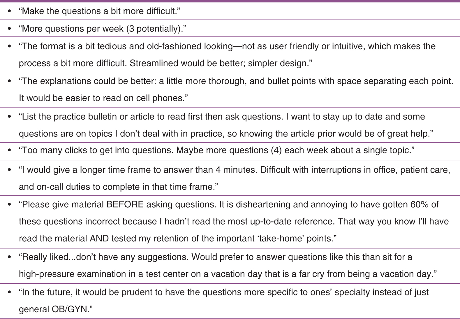 Figure 2. Sample responses from American Osteopathic Board of Internal Medicine, American Osteopathic Board of Obstetricians and Gynecologists, and American Osteopathic Board of Pediatrics participants for improving CATALYST, a longitudinal formative assessment program.