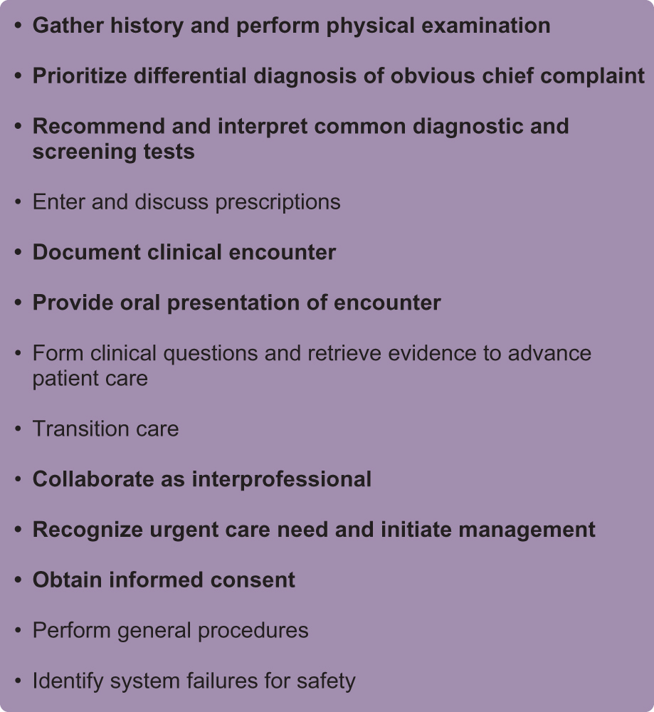 Figure 2. A combined list of the Entrustable Professional Activities (EPAs) for entering residents identified by the AAMC and UNECOM. The OCS EPAs for UNECOM are shown in bold. Figure was made by Oran Suta. Abbreviations: AAMC, American Association of Medical Colleges; OCS, Osteopathic Clinical Skills; UNECOM, University of New England College of Osteopathic Medicine.