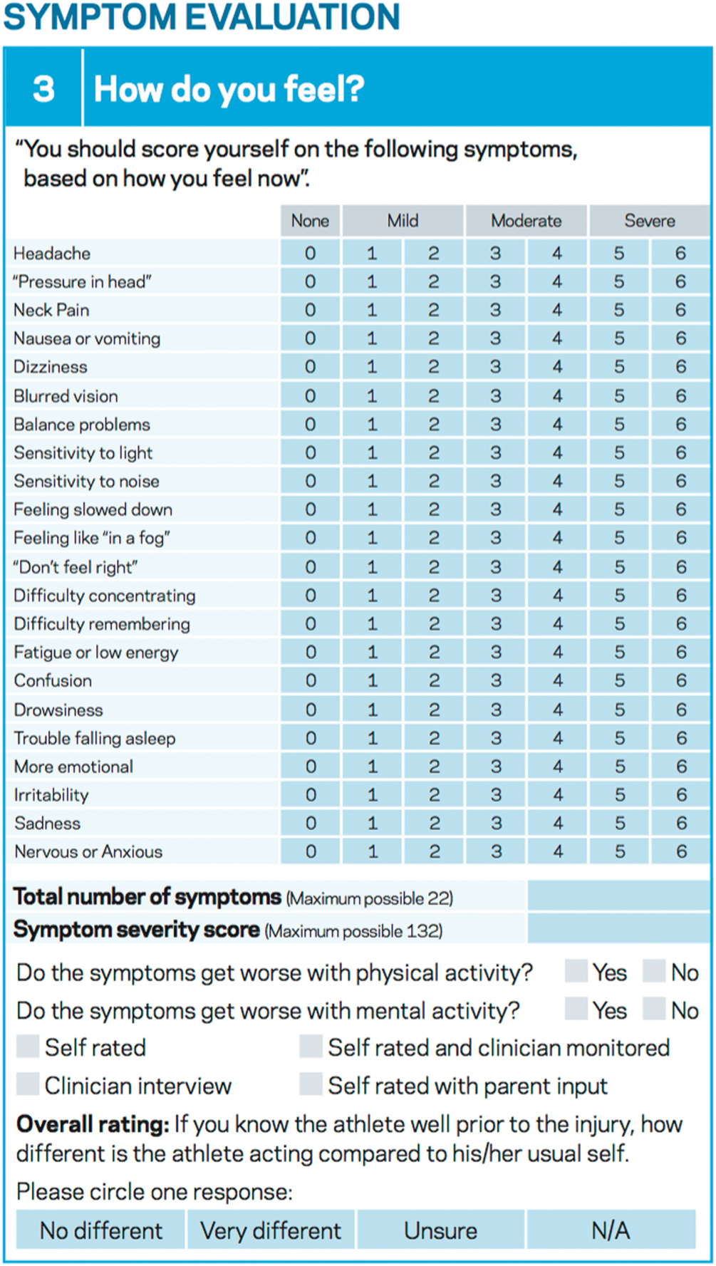 Figure. Sports concussion assessment tool, 5th Edition Symptom Evaluation. Reprinted with permission of BMJ Publishing Group Ltd.