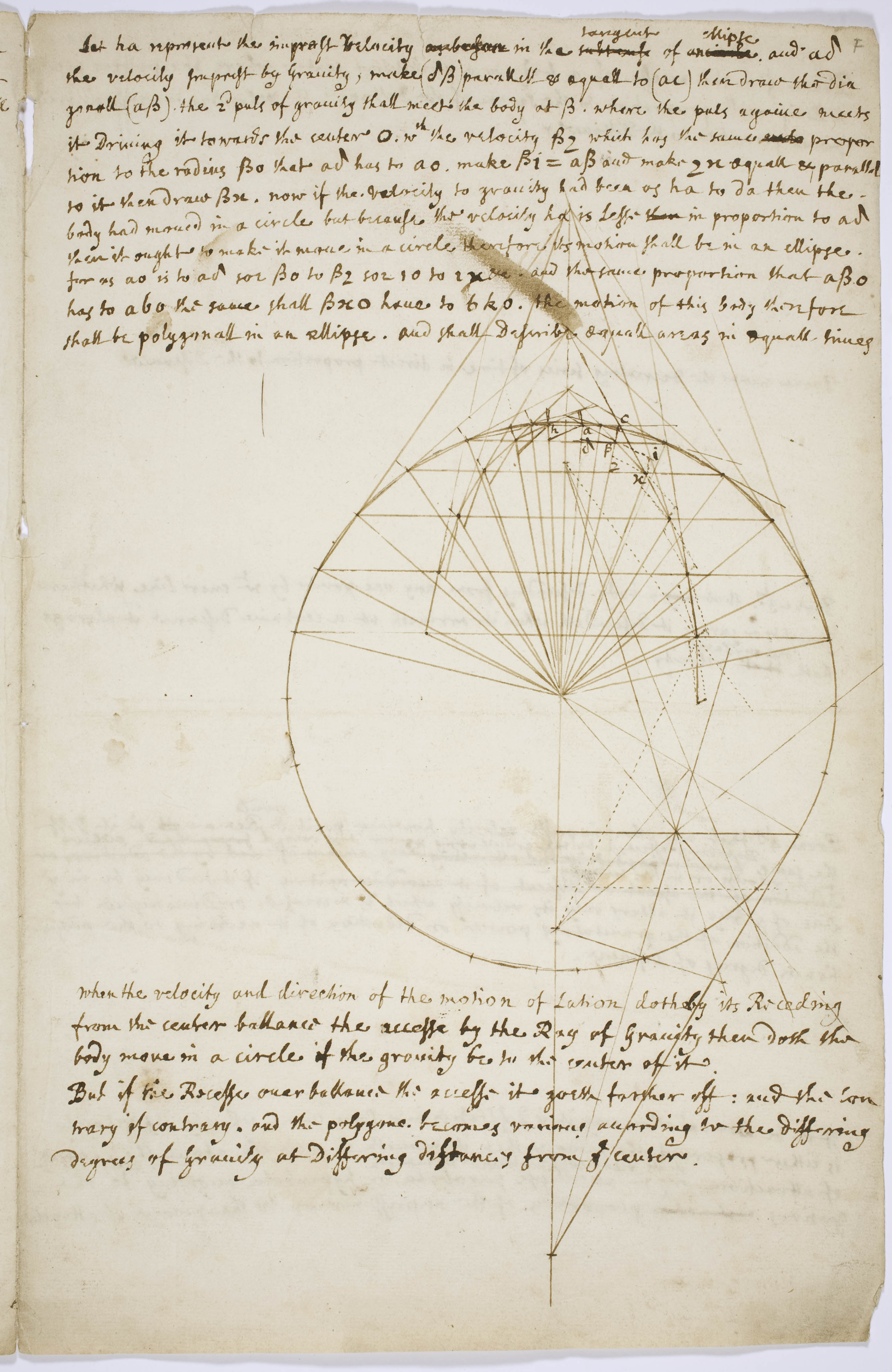 Figure 1
In September 1685, apparently after seeing Newton’s “De motu corporum in gyrum” (the embryonic manuscript that gave rise to the Principia), Hooke wrote a manuscript on central force motion that graphically implements his 1674 hypothesis on planetary motions. Here Hooke constructs a polygonal approximation to the elliptical trajectory traced by a body attracted by a central force whose intensity is proportional to distance (Hooke’s law). His technique, probably derived from the first theorem of Newton’s “De motu” (MS Add. 3965.7, fols 55r-62bisr, Cambridge Univesrity Library), consists in compounding tangential inertial motion with displacements directed towards the center and whose length is proportional to the force’s intensity. The impulsive force (the “puls of gravity”) is assumed to act at instants separated by equal intervals of time. This manuscript is discussed in Pugliese, “Robert Hooke and the Dynamics of Motion” and Nauenberg, “Robert Hooke’s Seminal Contribution.” Source: Trinity College, Cambridge. MS O.lla.116. By courtesy of the Master and Fellows of Trinity College (Cambridge).